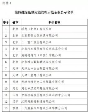 我中心首批绿色供应链示范评价项目进入工信部